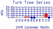Turb Plot