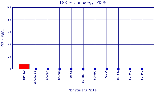 TSS Plot