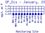 OP_Dis Plot