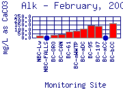 Alk Plot