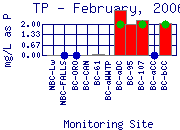 TP Plot