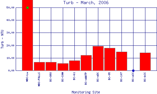 Turb Plot