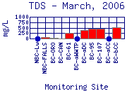 TDS Plot