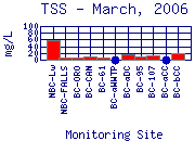 TSS Plot