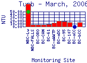 Turb Plot