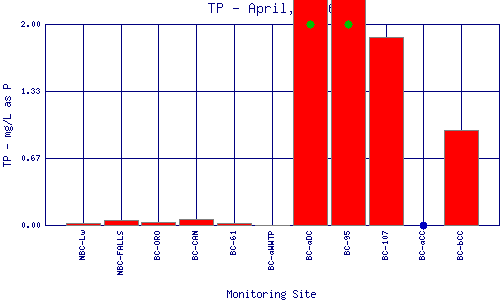 TP Plot