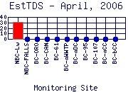 EstTDS Plot