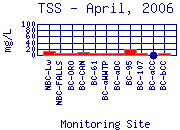 TSS Plot