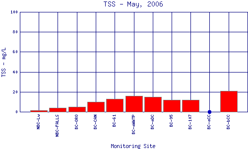 TSS Plot