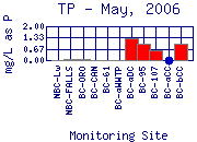 TP Plot