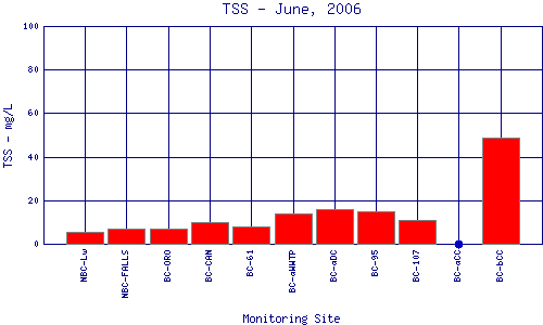 TSS Plot