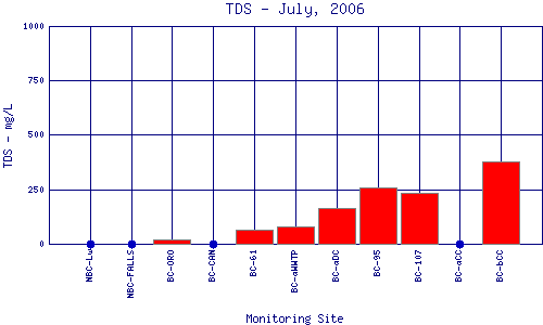 TDS Plot