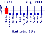 EstTDS Plot