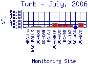 Turb Plot