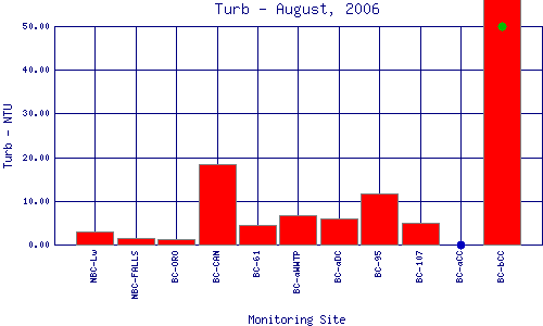 Turb Plot