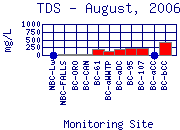 TDS Plot