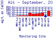 Alk Plot