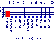 EstTDS Plot