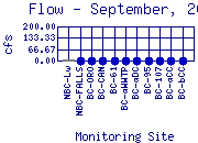 Flow Plot