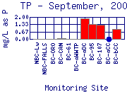 TP Plot