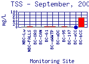 TSS Plot