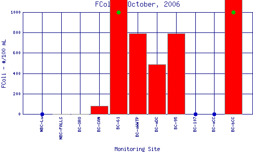 FColi Plot