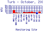 Turb Plot