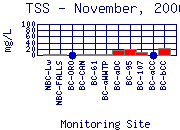TSS Plot
