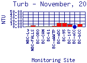 Turb Plot