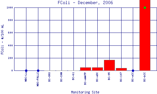 FColi Plot