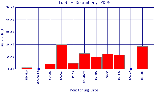 Turb Plot