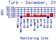 Turb Plot