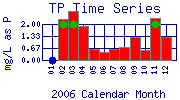 TP Plot