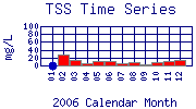 TSS Plot