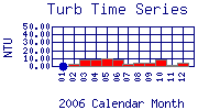 Turb Plot