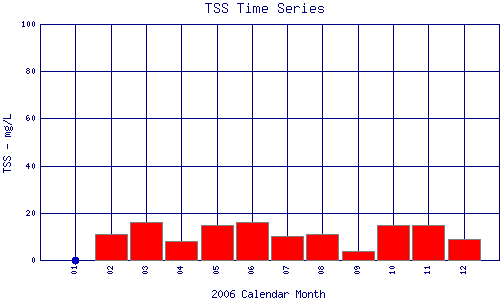 TSS Plot