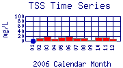 TSS Plot