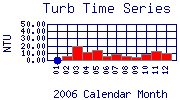 Turb Plot