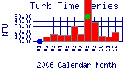 Turb Plot