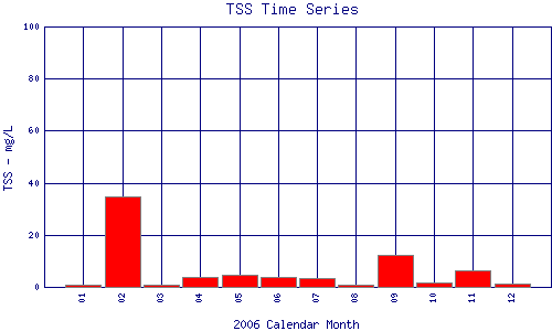TSS Plot