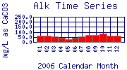 Alk Plot