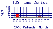 TSS Plot
