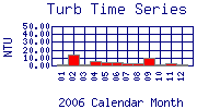 Turb Plot