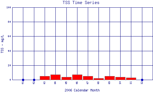 TSS Plot