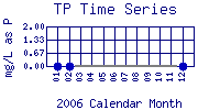 TP Plot