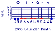 TSS Plot