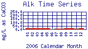 Alk Plot