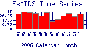 EstTDS Plot