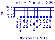 Turb Plot