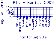 Alk Plot